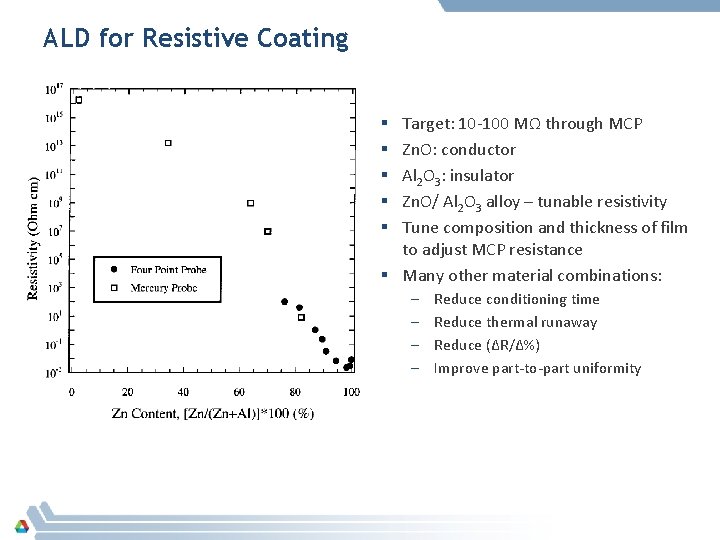 ALD for Resistive Coating Target: 10 -100 MΩ through MCP Zn. O: conductor Al