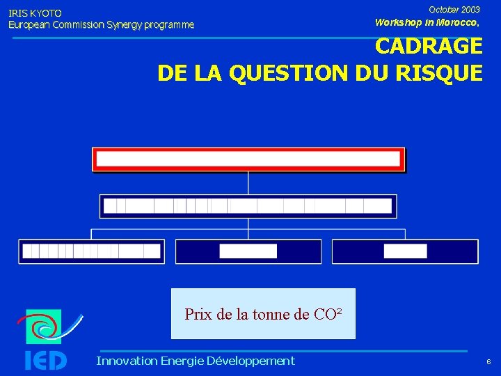 IRIS KYOTO European Commission Synergy programme October 2003 Workshop in Morocco, CADRAGE DE LA