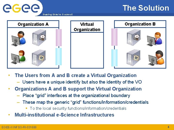 The Solution Enabling Grids for E-scienc. E Organization A Virtual Organization B • The