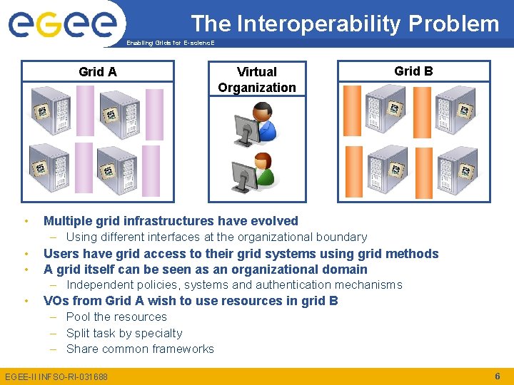 The Interoperability Problem Enabling Grids for E-scienc. E Grid A • • Virtual Organization