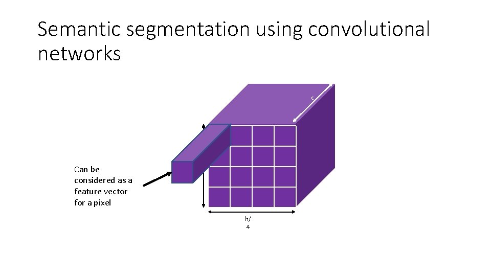 Semantic segmentation using convolutional networks c Can be considered as a feature vector for
