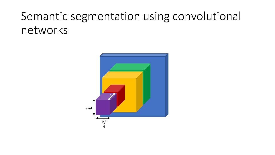 Semantic segmentation using convolutional networks c w/4 h/ 4 