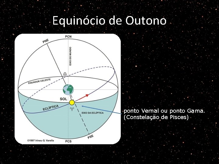 Equinócio de Outono ponto Vernal ou ponto Gama. (Constelação de Pisces) 