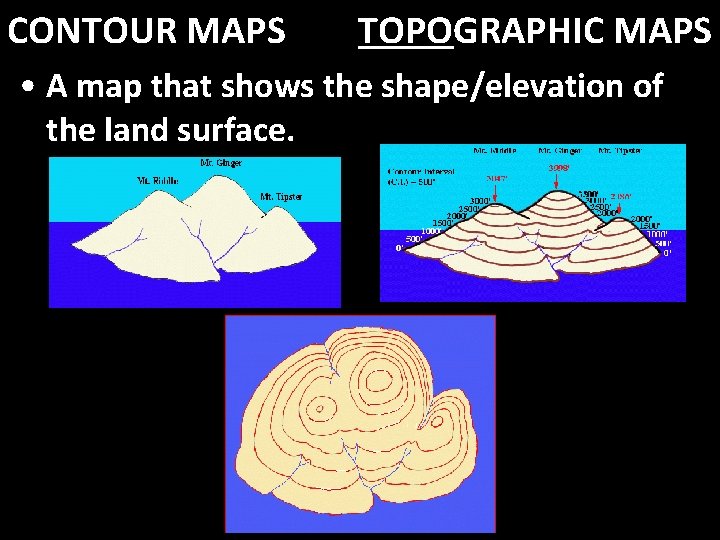 CONTOUR MAPS TOPOGRAPHIC MAPS • A map that shows the shape/elevation of the land