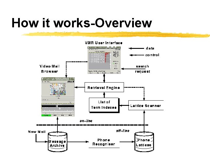 How it works-Overview 