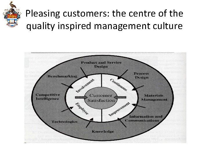 Pleasing customers: the centre of the quality inspired management culture 