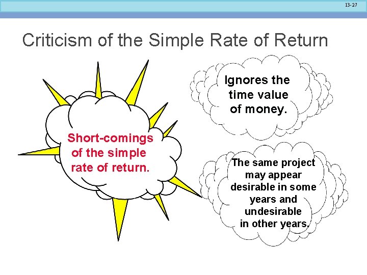 13 -27 Criticism of the Simple Rate of Return Ignores the time value of