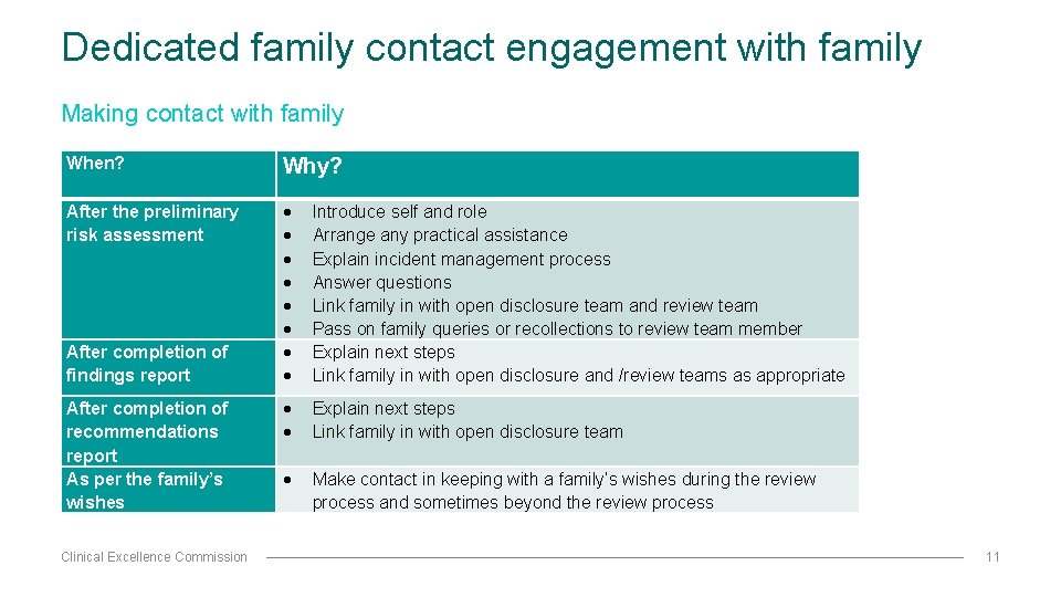 Dedicated family contact engagement with family Making contact with family When? Why? After the