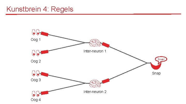 Kunstbrein 4: Regels Oog 1 Inter-neuron 1 Snap! Oog 2 Snap Oog 3 Inter-neuron