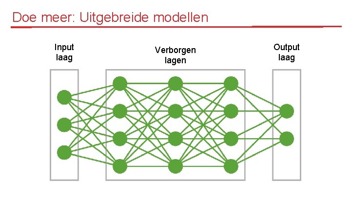 Doe meer: Uitgebreide modellen Input laag Verborgen lagen Output laag 