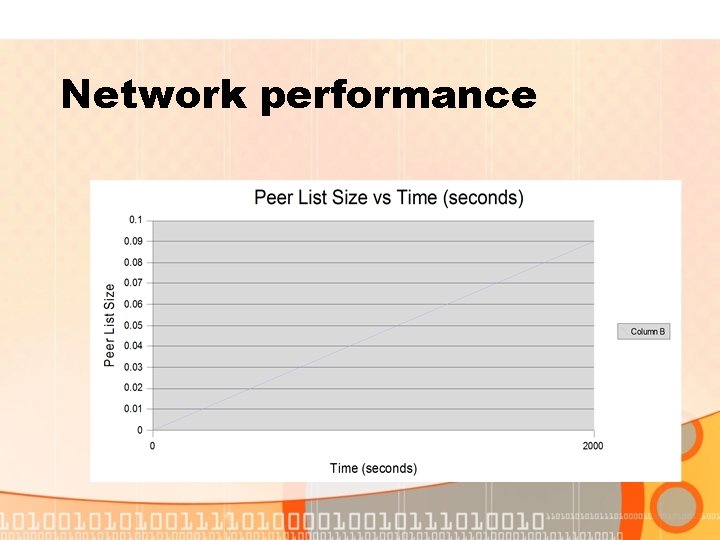 Network performance Peer List Size 
