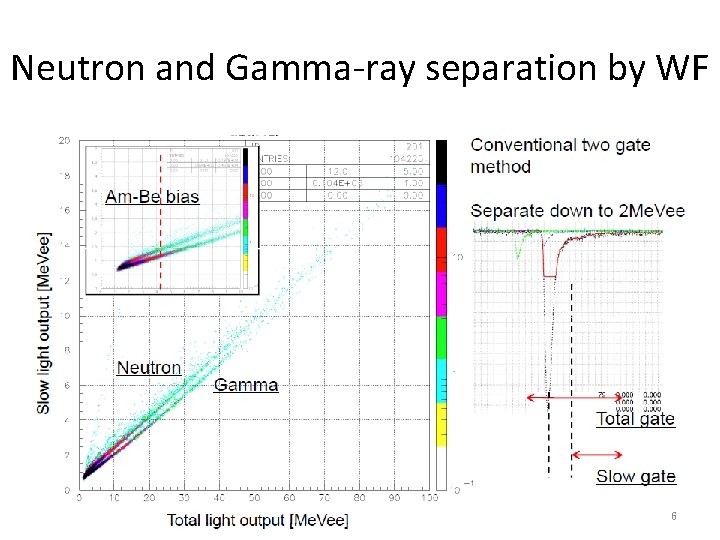 Neutron and Gamma-ray separation by WF 6 