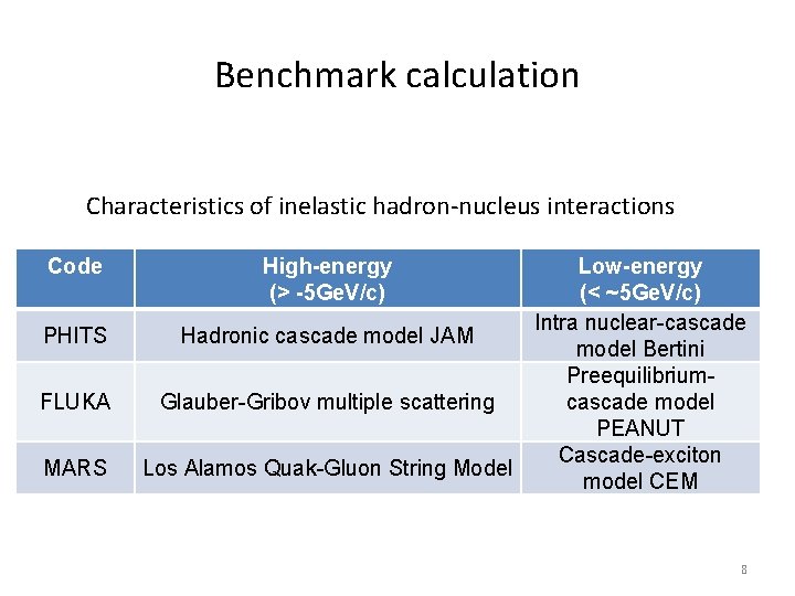 Benchmark calculation Characteristics of inelastic hadron-nucleus interactions Code PHITS FLUKA MARS High-energy (> -5