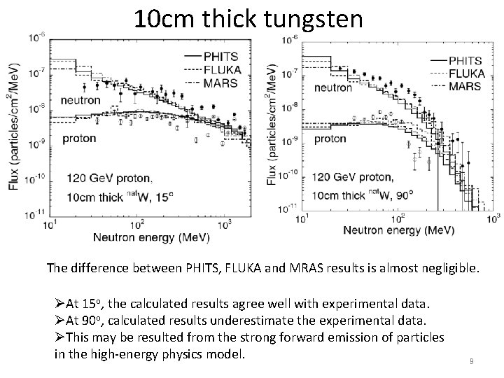 10 cm thick tungsten The difference between PHITS, FLUKA and MRAS results is almost