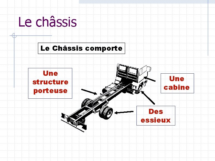 Le châssis Le Châssis comporte Une structure porteuse Une cabine Des essieux 