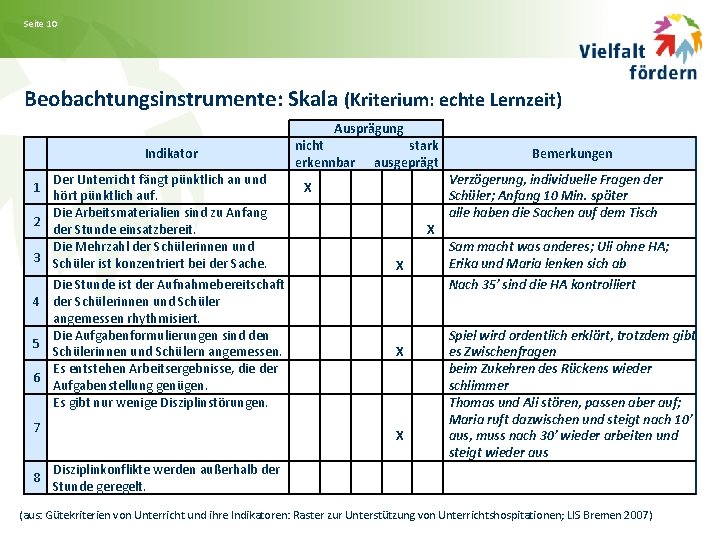 Seite 10 Beobachtungsinstrumente: Skala (Kriterium: echte Lernzeit) Ausprägung Indikator Der Unterricht fängt pünktlich an