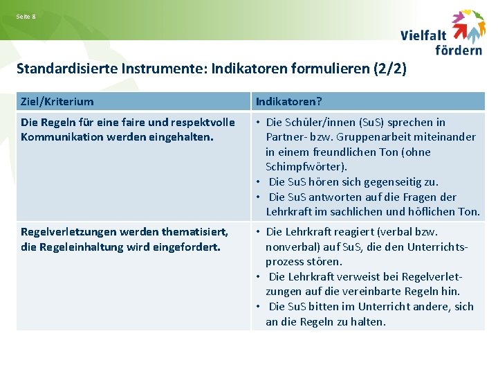 Seite 8 Standardisierte Instrumente: Indikatoren formulieren (2/2) Ziel/Kriterium Indikatoren? Die Regeln für eine faire