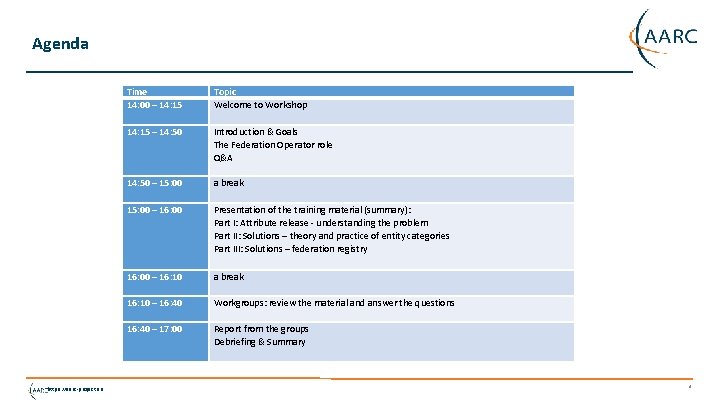 Agenda https: //aarc-project. eu Time 14: 00 – 14: 15 Topic Welcome to Workshop
