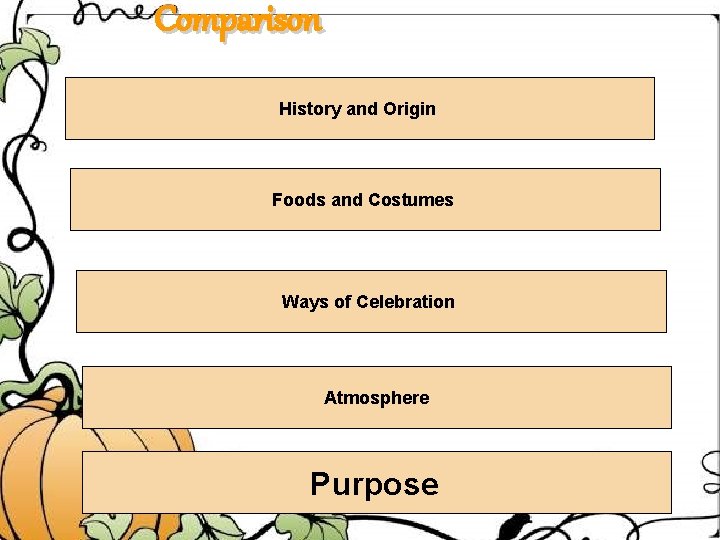 Comparison History and Origin Foods and Costumes Ways of Celebration Atmosphere Purpose 