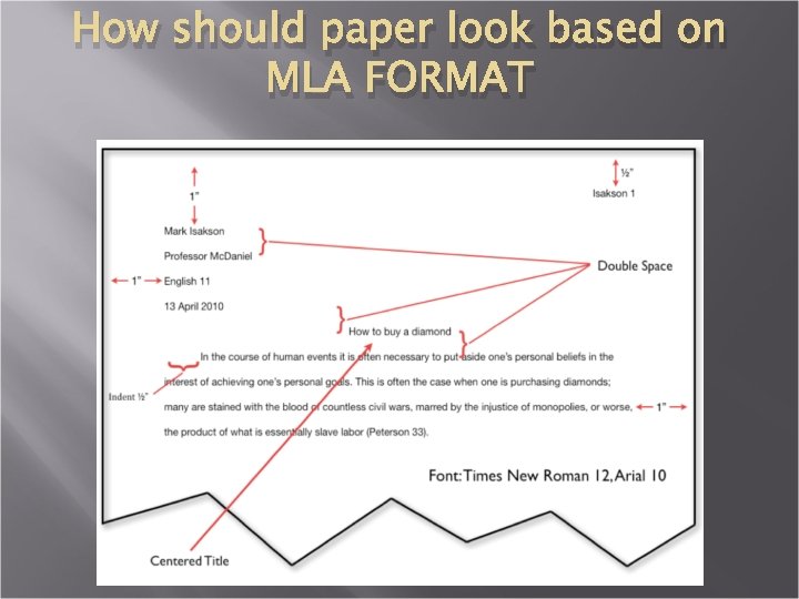 How should paper look based on MLA FORMAT 