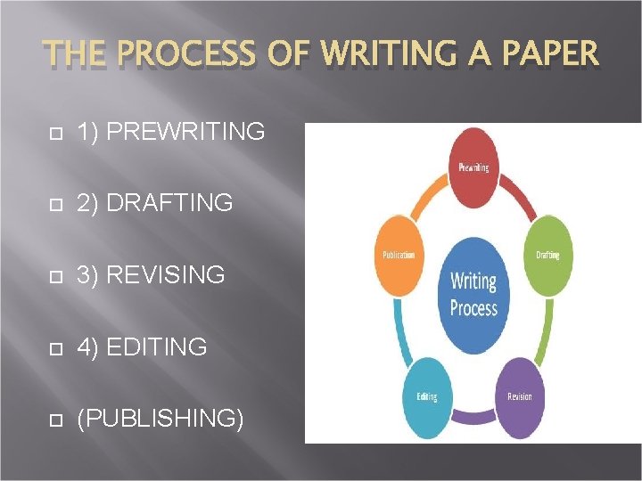THE PROCESS OF WRITING A PAPER 1) PREWRITING 2) DRAFTING 3) REVISING 4) EDITING