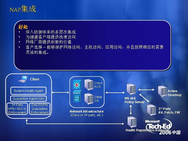 NAP集成 好处 • • 深入防御体系的多层次集成. 为健康客户端提供快速访问. 网络厂商提供创新的价值. 客户选择 – 能够保护网络访问、主机访问、应用访问，并且按照相应的需要 灵活的集成。 Client Cisco ACS