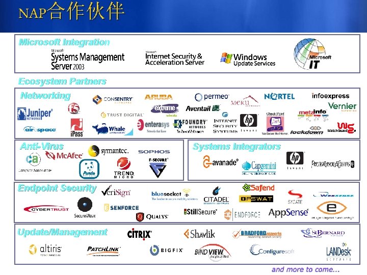 NAP合作伙伴 Microsoft Integration Ecosystem Partners Networking Anti-Virus Endpoint Security Update/Management Systems Integrators 