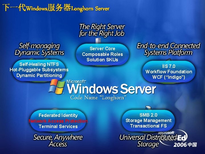 下一代Windows服务器Longhorn Server Self-Healing NTFS Hot-Pluggable Subsystems Dynamic Partitioning Server Core Composable Roles Solution SKUs