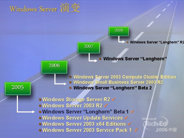Windows Server 演变 2009 2007 2006 2005 Windows Server “Longhorn” R 2 Windows Server
