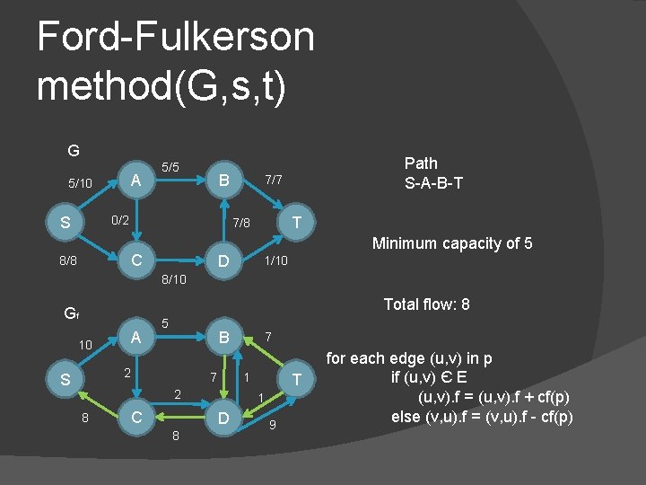 Ford-Fulkerson method(G, s, t) G A 5/10 5/5 B 0/2 S 7/7 T 7/8