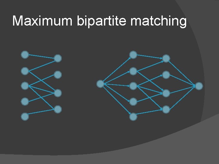Maximum bipartite matching 