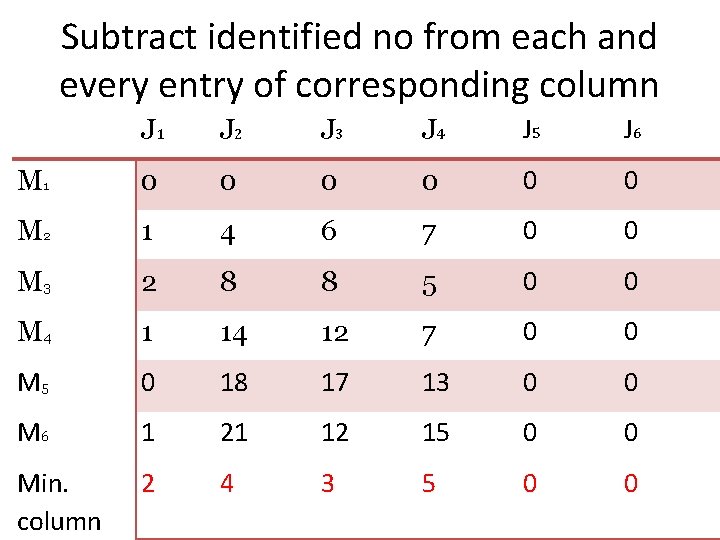 Subtract identified no from each and every entry of corresponding column J 1 J Subtract identified no from each and every entry of corresponding column J 1 J