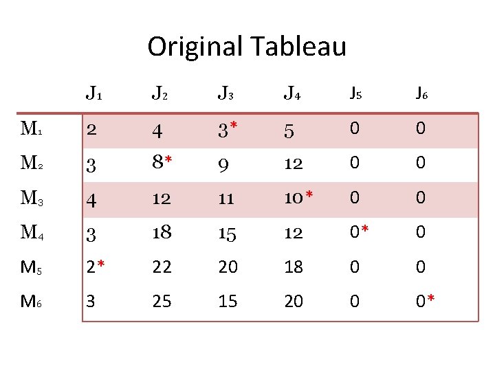 Original Tableau J 1 J 2 J 3 J 4 J 5 J 6 Original Tableau J 1 J 2 J 3 J 4 J 5 J 6
