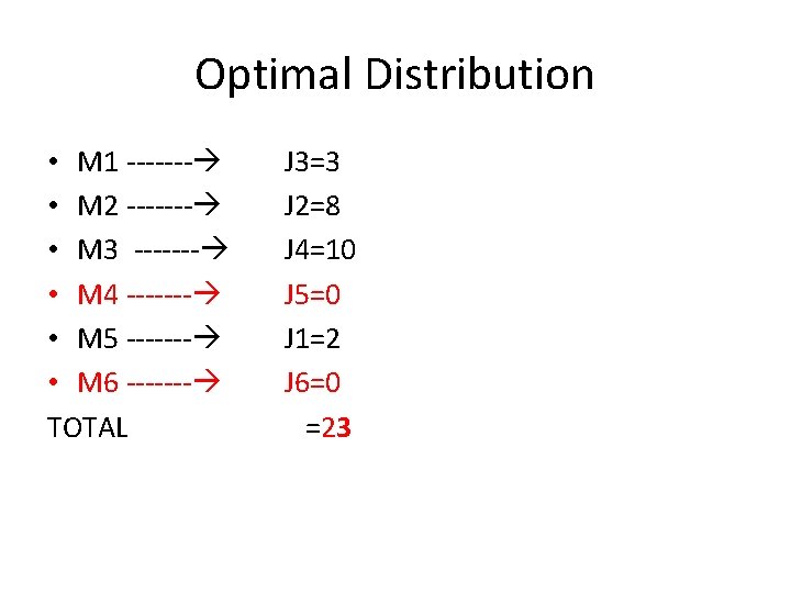 Optimal Distribution • M 1 ------- • M 2 ------- • M 3 ------- Optimal Distribution • M 1 ------- • M 2 ------- • M 3 -------