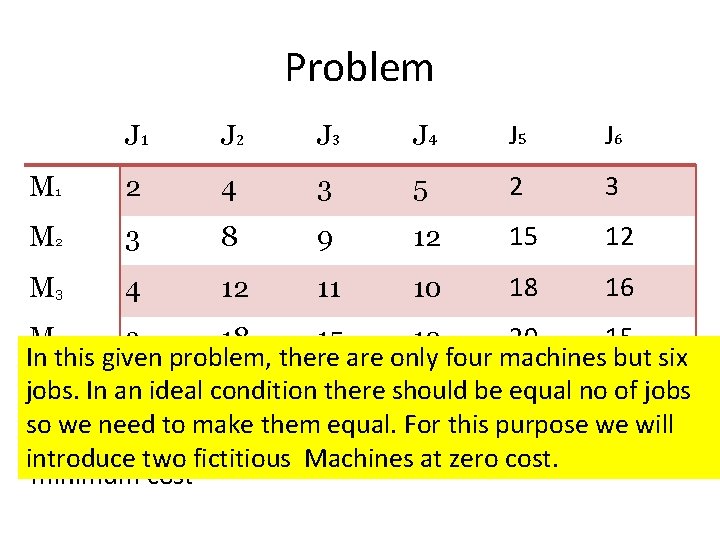 Problem J 1 J 2 J 3 J 4 J 5 J 6 M Problem J 1 J 2 J 3 J 4 J 5 J 6 M