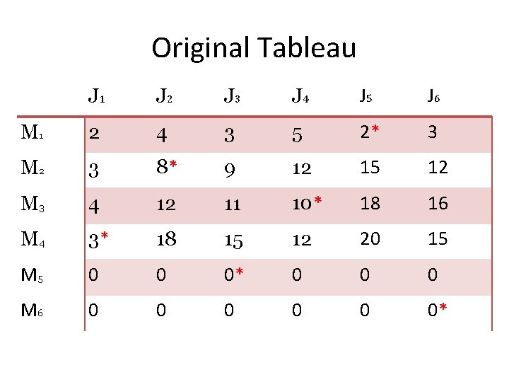 Original Tableau J 1 J 2 J 3 J 4 J 5 J 6 Original Tableau J 1 J 2 J 3 J 4 J 5 J 6
