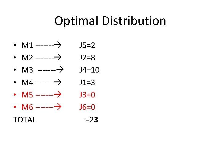 Optimal Distribution • M 1 ------- • M 2 ------- • M 3 ------- Optimal Distribution • M 1 ------- • M 2 ------- • M 3 -------