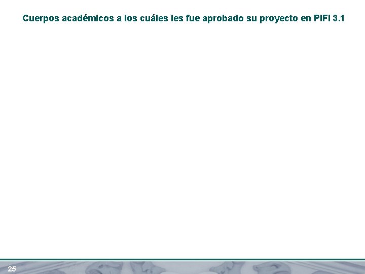 Cuerpos académicos a los cuáles fue aprobado su proyecto en PIFI 3. 1 25