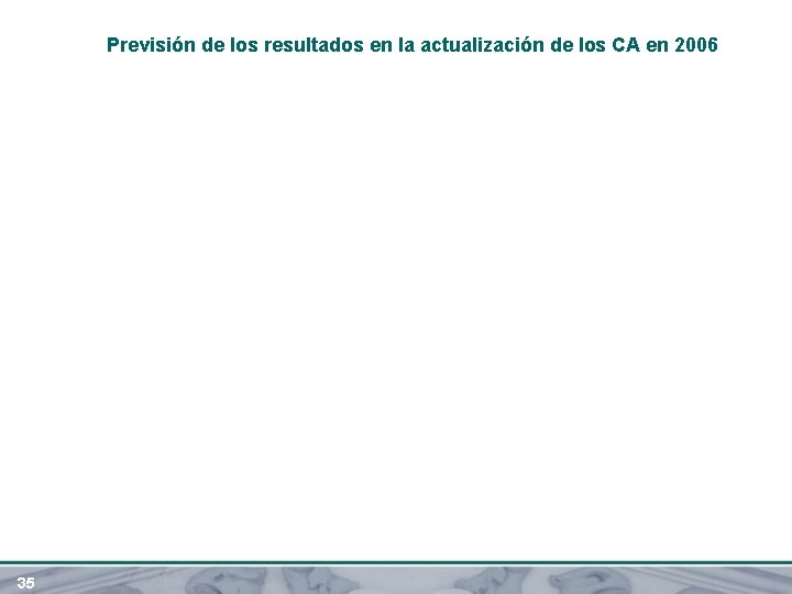 Previsión de los resultados en la actualización de los CA en 2006 35 