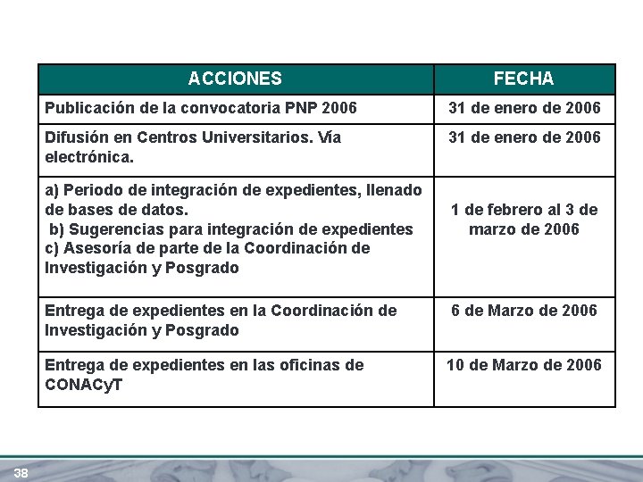 ACCIONES Publicación de la convocatoria PNP 2006 31 de enero de 2006 Difusión en