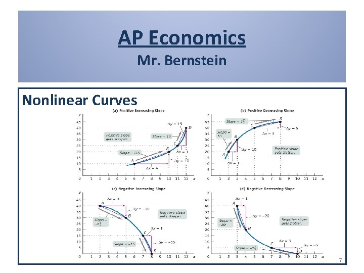 AP Economics Mr. Bernstein Nonlinear Curves 7 