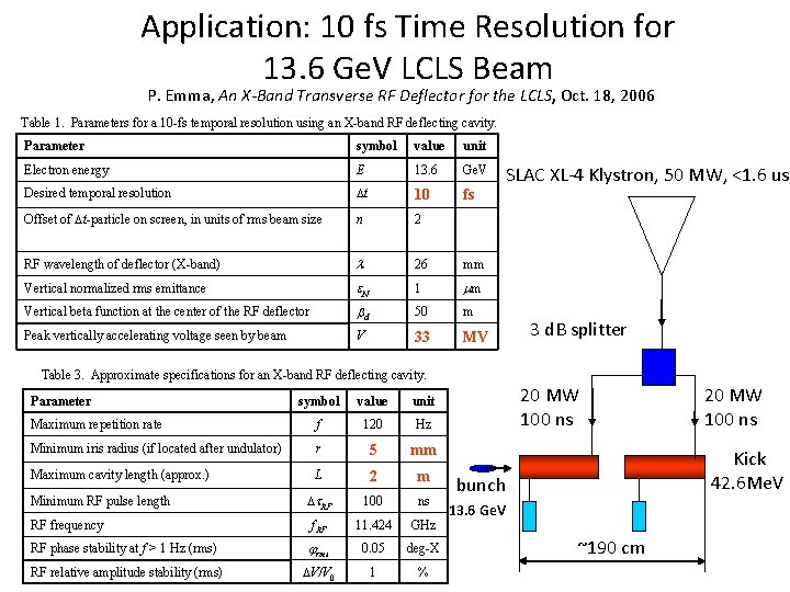 Application: 10 fs Time Resolution for 13. 6 Ge. V LCLS Beam P. Emma,