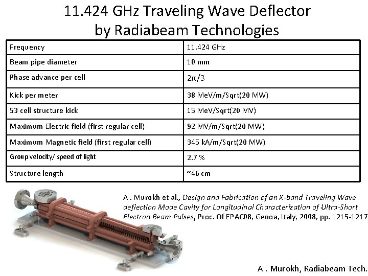 11. 424 GHz Traveling Wave Deflector by Radiabeam Technologies Frequency 11. 424 GHz Beam