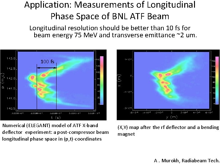 Application: Measurements of Longitudinal Phase Space of BNL ATF Beam Longitudinal resolution should be