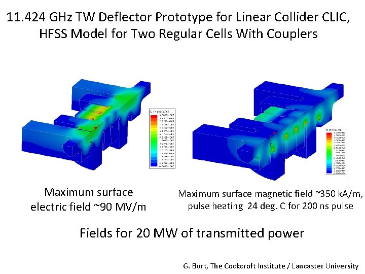 11. 424 GHz TW Deflector Prototype for Linear Collider CLIC, HFSS Model for Two