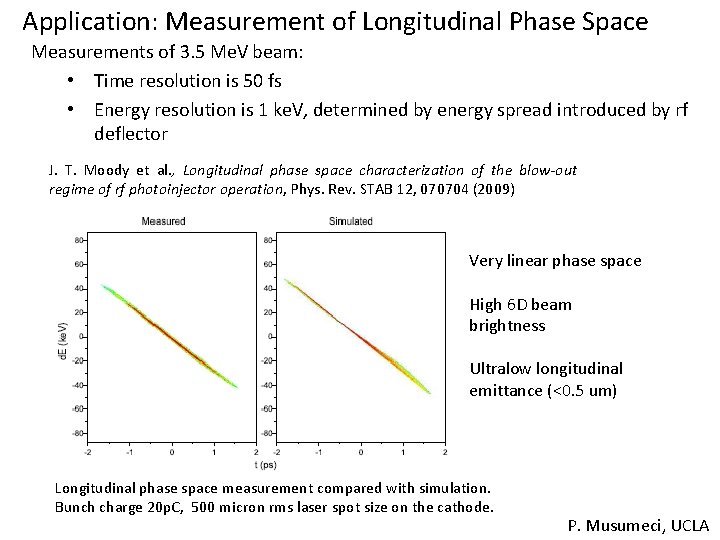 Application: Measurement of Longitudinal Phase Space Measurements of 3. 5 Me. V beam: •