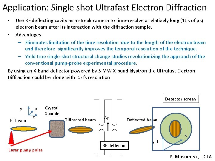 Application: Single shot Ultrafast Electron Diffraction Use RF deflecting cavity as a streak camera