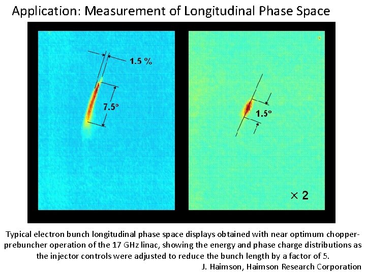 Application: Measurement of Longitudinal Phase Space Typical electron bunch longitudinal phase space displays obtained