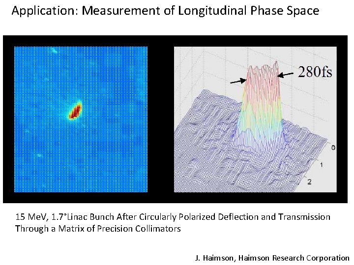 Application: Measurement of Longitudinal Phase Space 15 Me. V, 1. 7°Linac Bunch After Circularly