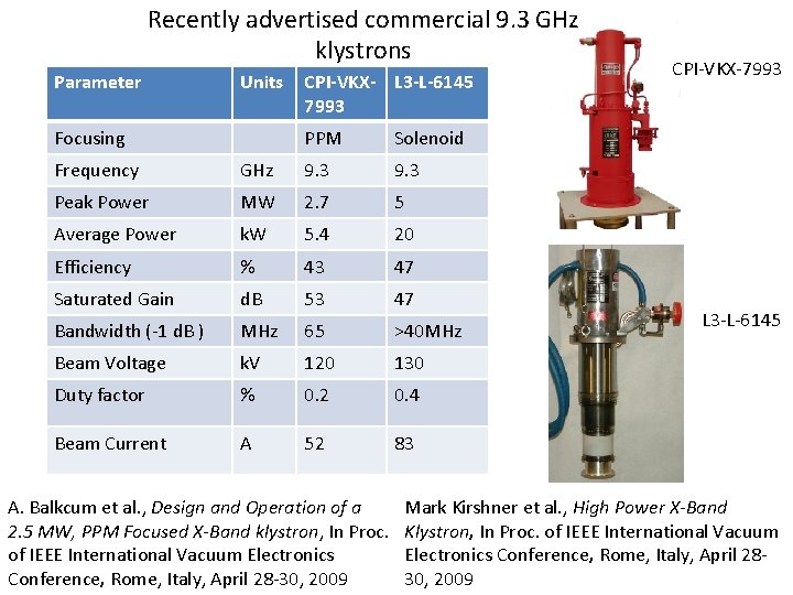 Recently advertised commercial 9. 3 GHz klystrons Parameter Units Focusing CPI-VKX- L 3 -L-6145